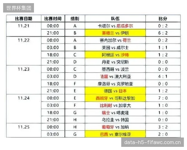 分析普遍认为，卡塔尔队在B组实力偏弱，将以小组出线为首要目标，战术会更谨慎。